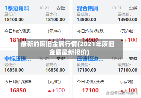 最新的废旧金属行情(2021年废旧金属最新报价)-第2张图片