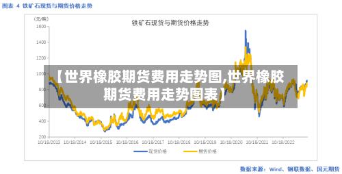 【世界橡胶期货费用走势图,世界橡胶期货费用走势图表】-第3张图片