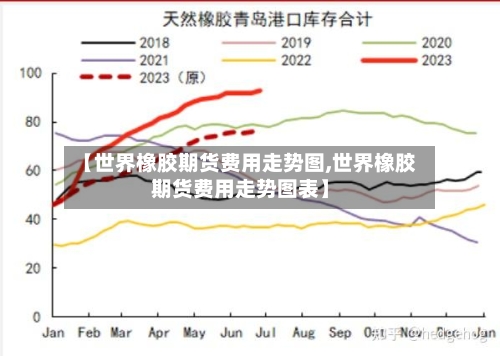 【世界橡胶期货费用走势图,世界橡胶期货费用走势图表】-第2张图片