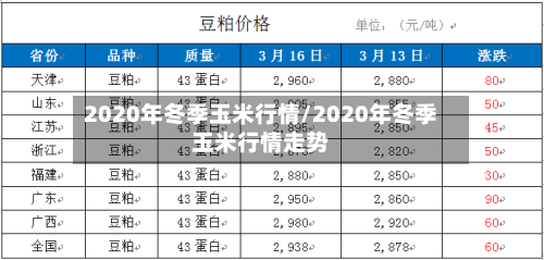 2020年冬季玉米行情/2020年冬季玉米行情走势
