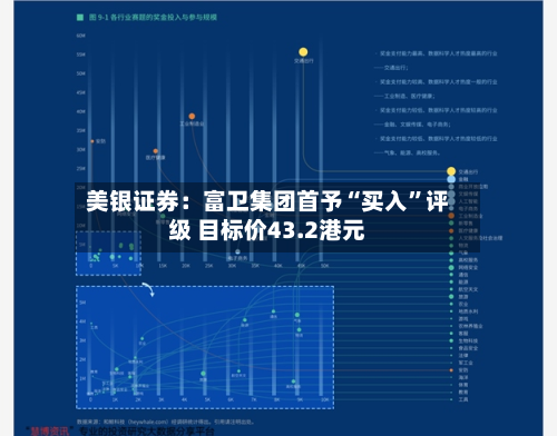 美银证券：富卫集团首予“买入”评级 目标价43.2港元-第2张图片