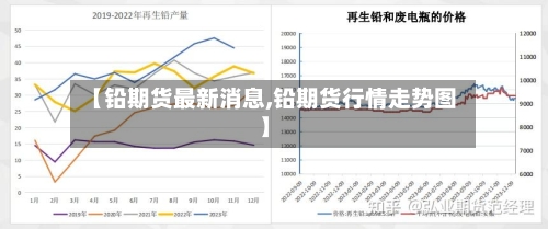 【铅期货最新消息,铅期货行情走势图】-第2张图片