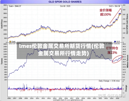 lmes伦敦金属交易所期货行情(伦敦金属交易所行情走势)