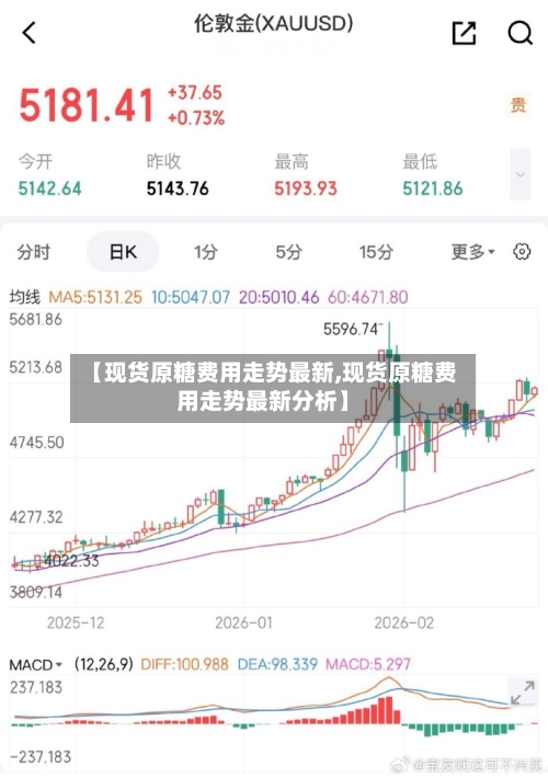 【现货原糖费用走势最新,现货原糖费用走势最新分析】-第2张图片