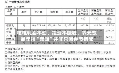 核桃乳卖不动、投资不赚钱，养元饮品年报“双降”并非只因春节错配-第2张图片