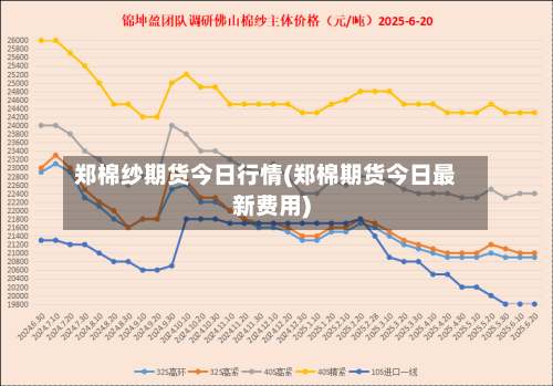 郑棉纱期货今日行情(郑棉期货今日最新费用)-第3张图片