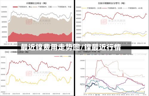 最近镍费用走势图/镍最近行情-第3张图片
