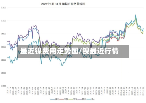 最近镍费用走势图/镍最近行情