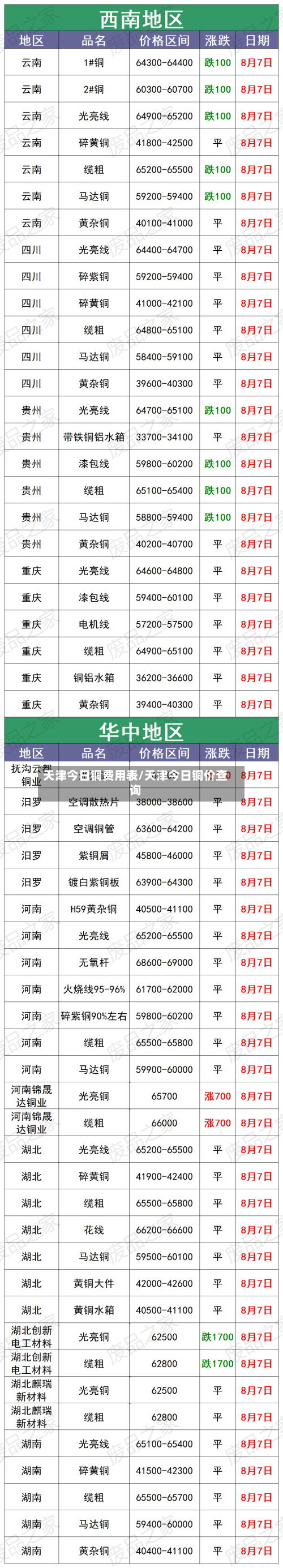 天津今日铜费用表/天津今日铜价查询