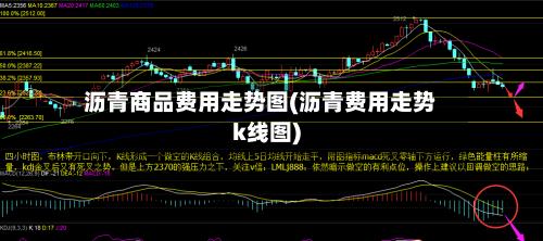 沥青商品费用走势图(沥青费用走势k线图)