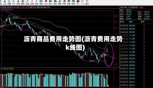 沥青商品费用走势图(沥青费用走势k线图)-第3张图片
