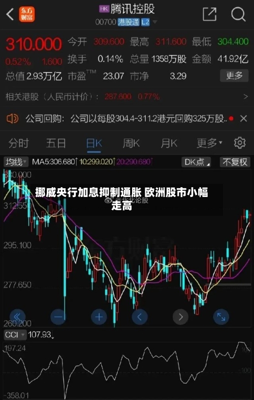 挪威央行加息抑制通胀 欧洲股市小幅走高-第2张图片