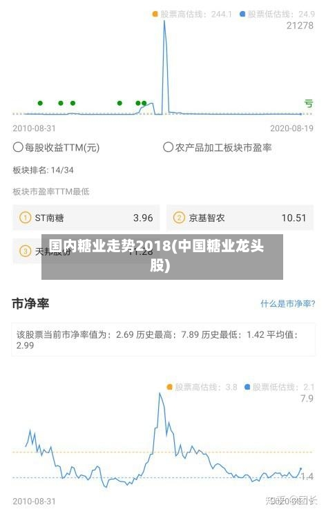 国内糖业走势2018(中国糖业龙头股)-第2张图片
