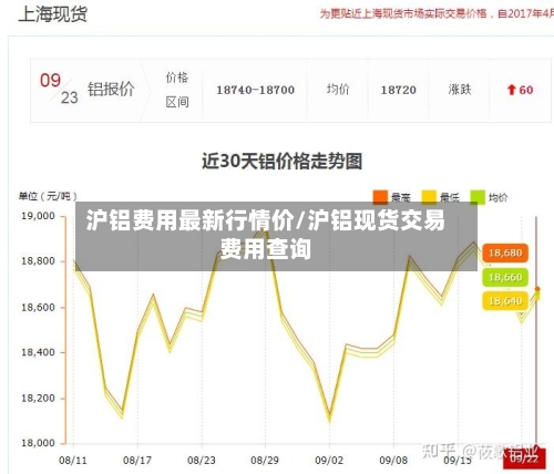 沪铝费用最新行情价/沪铝现货交易费用查询