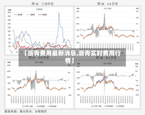 【沥青费用最新消息,沥青实时费用行情】-第3张图片