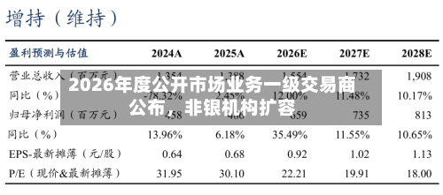 2026年度公开市场业务一级交易商公布，非银机构扩容-第3张图片