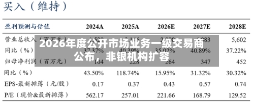 2026年度公开市场业务一级交易商公布，非银机构扩容