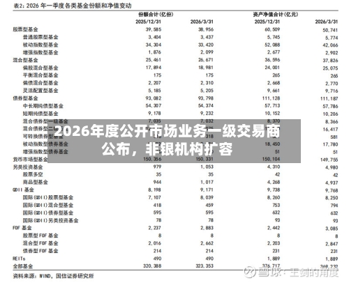 2026年度公开市场业务一级交易商公布，非银机构扩容-第2张图片