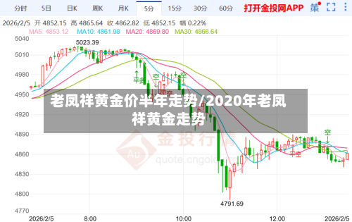 老凤祥黄金价半年走势/2020年老凤祥黄金走势-第2张图片