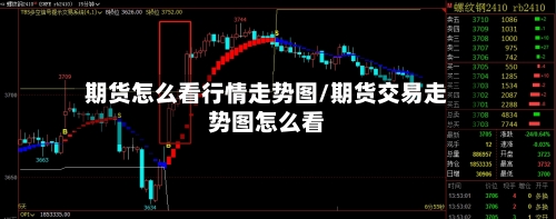 期货怎么看行情走势图/期货交易走势图怎么看