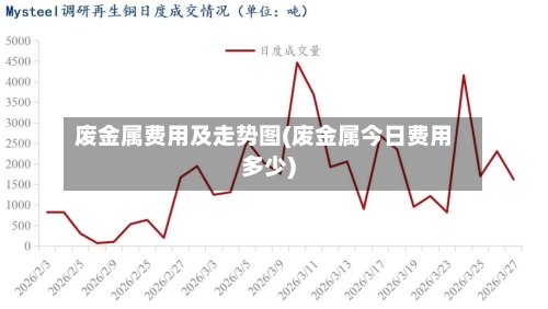 废金属费用及走势图(废金属今日费用多少)-第3张图片