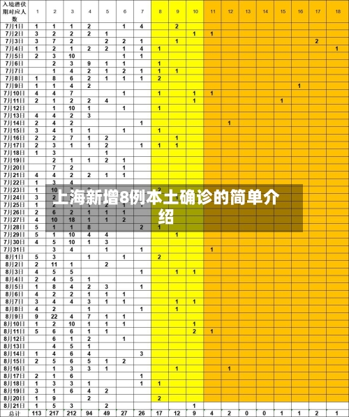 上海新增8例本土确诊的简单介绍