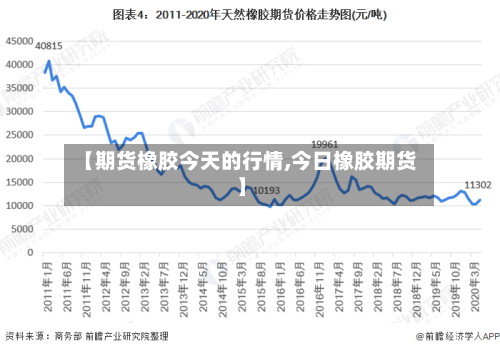 【期货橡胶今天的行情,今日橡胶期货】-第3张图片