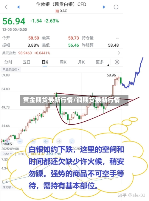 黄金期货最新行情/铜期货最新行情-第2张图片