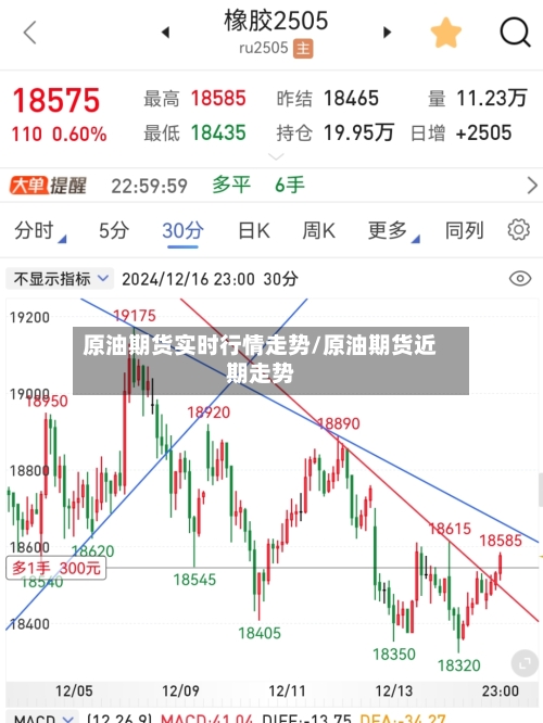 原油期货实时行情走势/原油期货近期走势-第2张图片