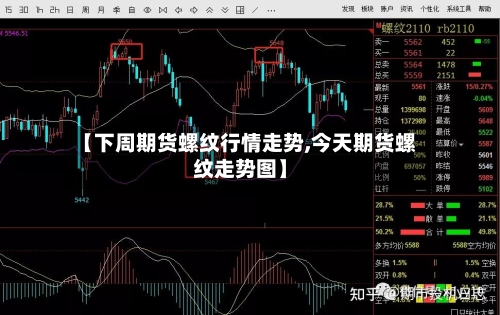 【下周期货螺纹行情走势,今天期货螺纹走势图】