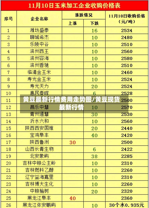 黄豆最新行情费用走势图/黄豆现货最新行情