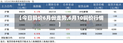 【今日铜价6月份走势,6月10铜价行情】