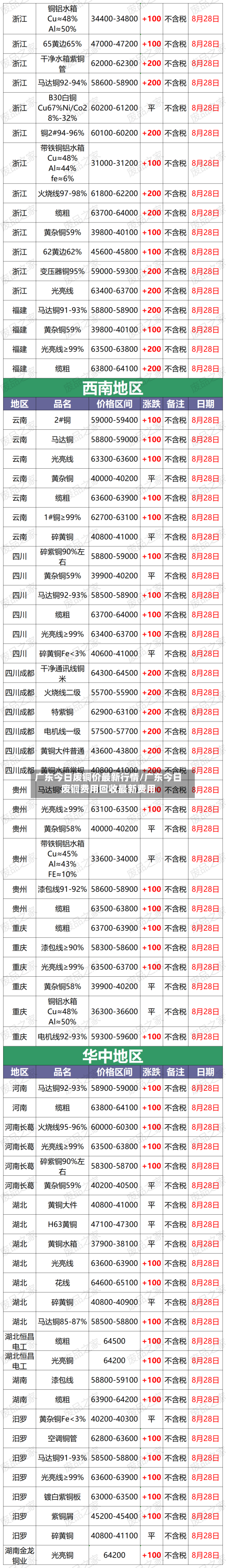 广东今日废铜价最新行情/广东今日废铜费用回收最新费用-第2张图片