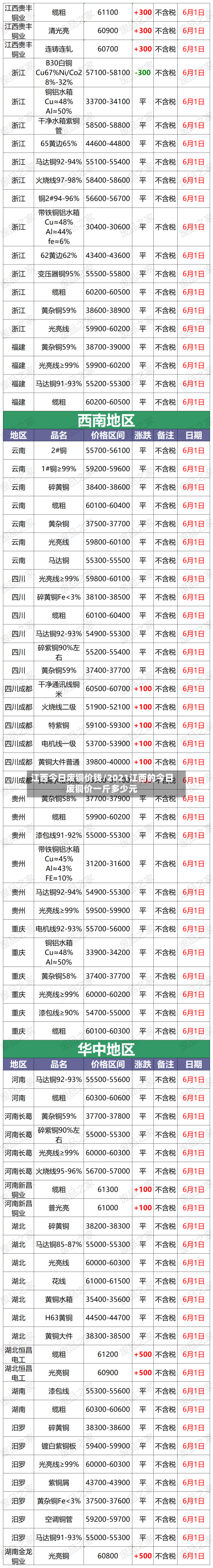 江西今日废铜价钱/2021江西的今日废铜价一斤多少元