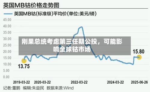 刚果总统考虑第三任期公投	，可能影响全球钴市场-第3张图片