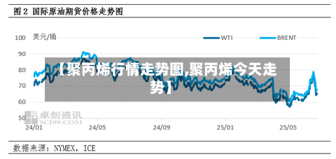 【聚丙烯行情走势图,聚丙烯今天走势】-第2张图片