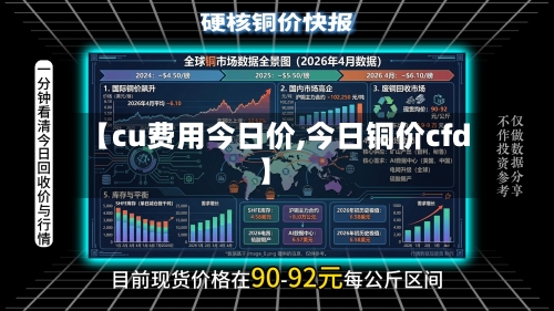 【cu费用今日价,今日铜价cfd】-第2张图片
