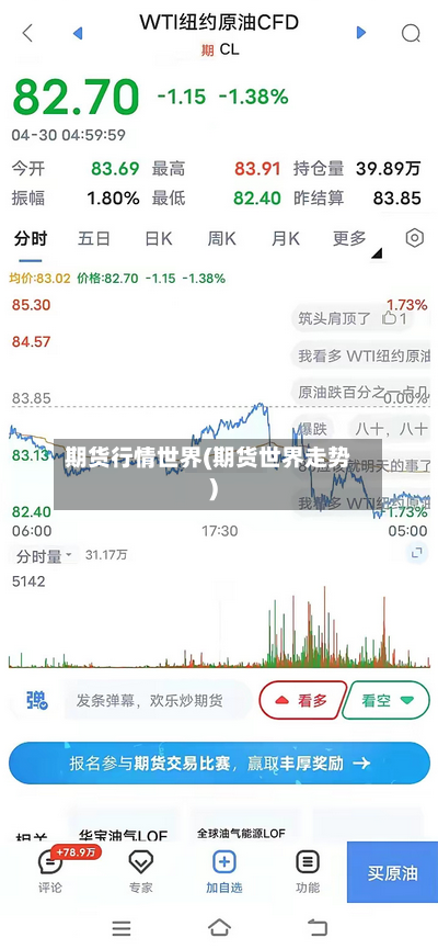 期货行情世界(期货世界走势)