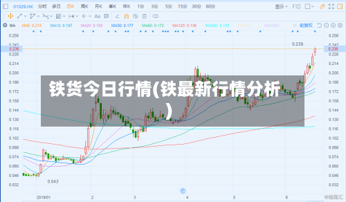 铁货今日行情(铁最新行情分析)-第2张图片