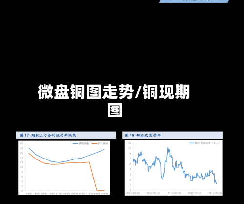 微盘铜图走势/铜现期图-第2张图片