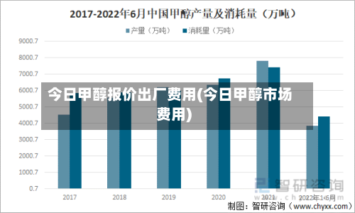 今日甲醇报价出厂费用(今日甲醇市场费用)-第2张图片