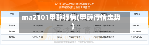 ma2101甲醇行情(甲醇行情走势)