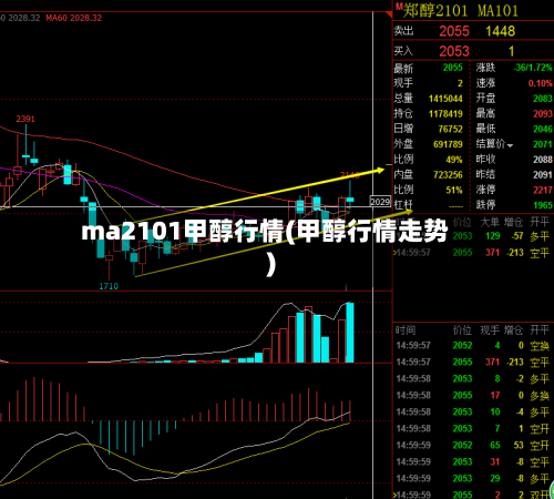 ma2101甲醇行情(甲醇行情走势)-第3张图片