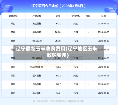 辽宁最新玉米收购费用(辽宁地区玉米收购费用)