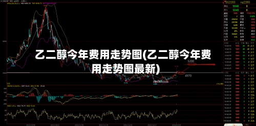 乙二醇今年费用走势图(乙二醇今年费用走势图最新)-第3张图片
