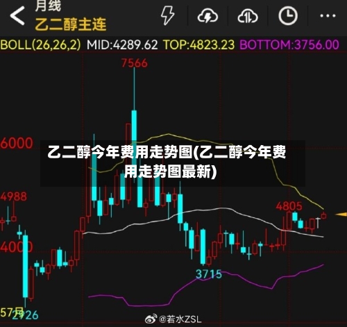 乙二醇今年费用走势图(乙二醇今年费用走势图最新)-第2张图片