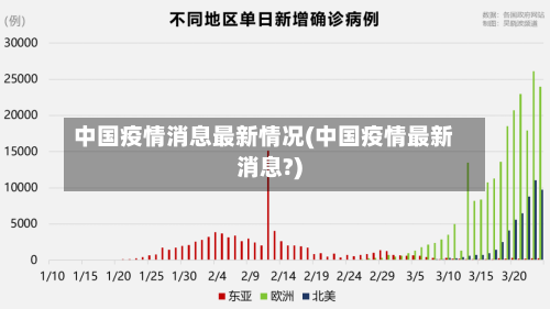 中国疫情消息最新情况(中国疫情最新消息?)-第2张图片