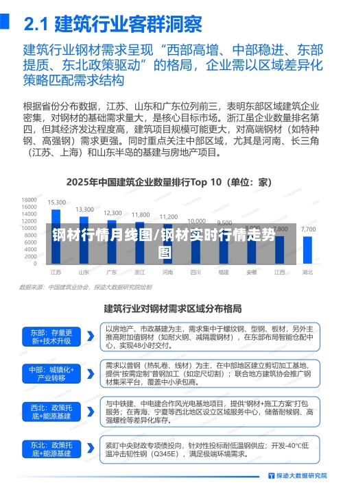 钢材行情月线图/钢材实时行情走势图-第2张图片