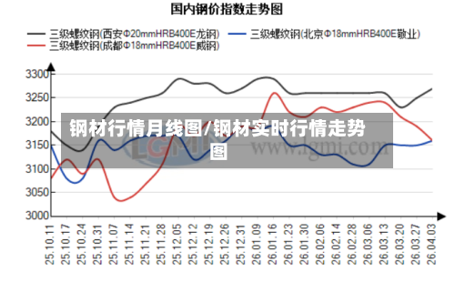 钢材行情月线图/钢材实时行情走势图-第3张图片
