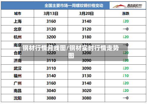 钢材行情月线图/钢材实时行情走势图